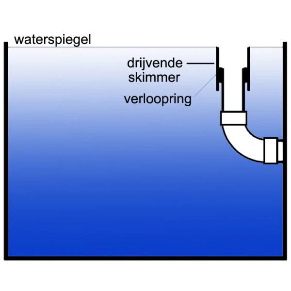 110mm-skimmer-1.webp Floating Surface Skimmer 110mm Pipe