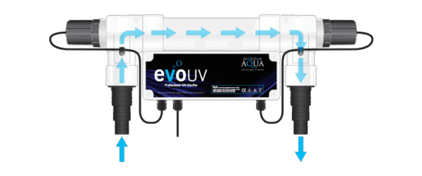 Evolution Aqua Evo-UV