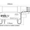 Evolution Aqua Evo-UV